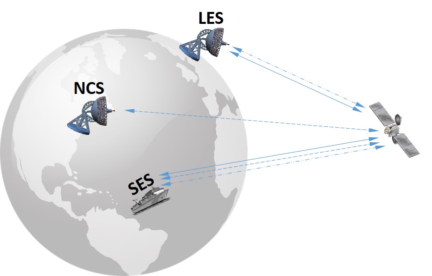 immarsatles