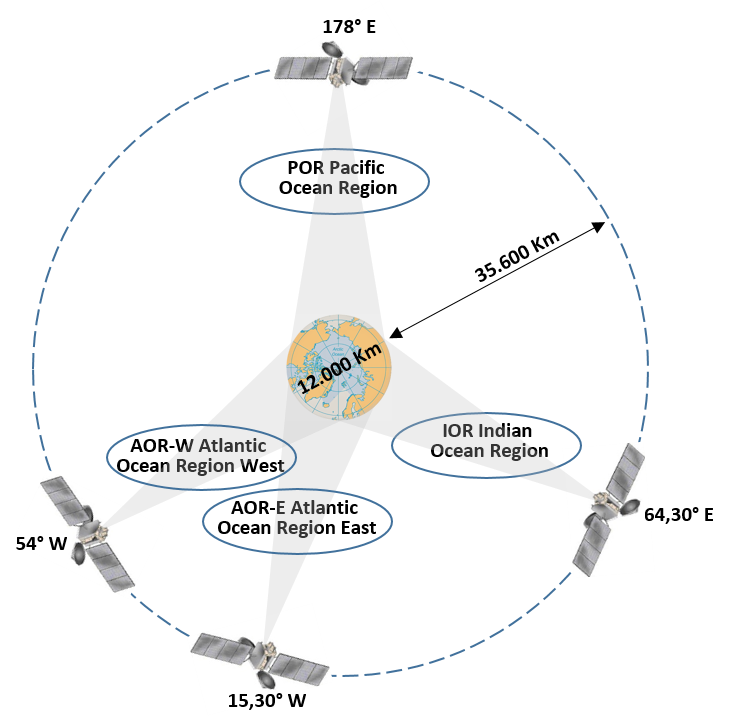 satellitiinmarsat2